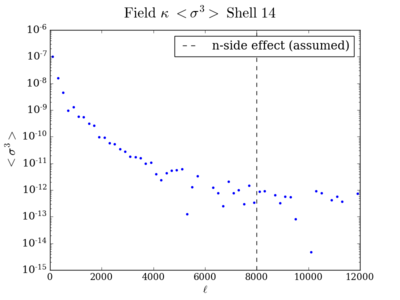 Skew field kappa shell14 200.png