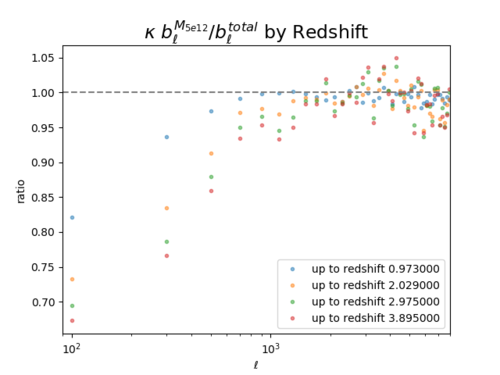 Kappa bl ratio 5e12.png