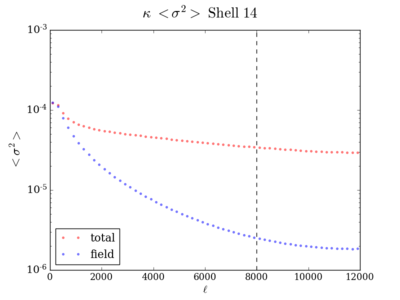 Var kappa shell14 200 8000.png