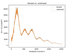 Lensed vs. unlensed.png