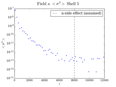 Skew field kappa shell5 200.png