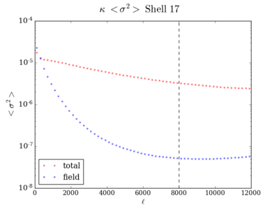 Var kappa shell17 200 8000.png