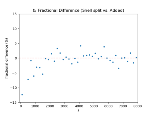 Bl fd split.png