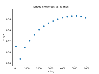 Lensed skew16.png