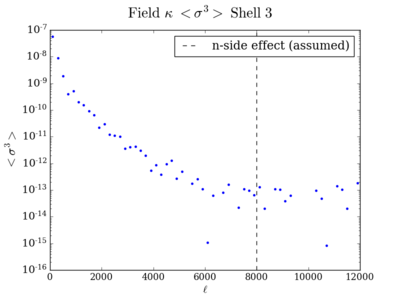 Skew field kappa shell3 200.png