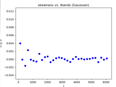 Gauss top skew.png