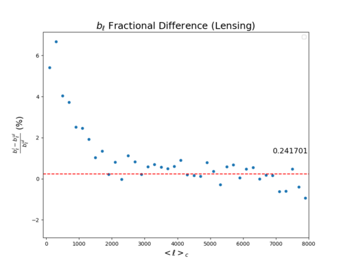 Bl Comp lensing fd.png