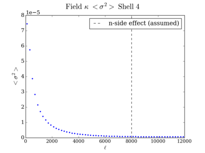 Var field kappa shell4 200.png