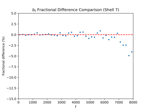 Bl fd shell 7-1.png