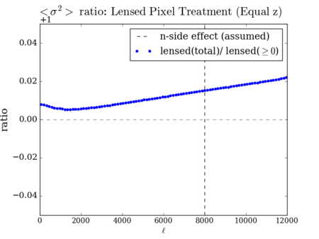 Lensed sigma neg ratio 12000.png