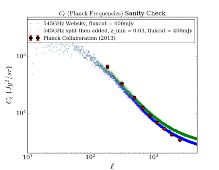 Planck cl sanity 545GHz shell edge.png