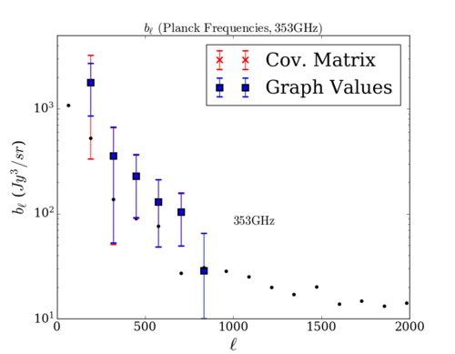 Planck bl comp 353 all.png