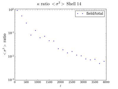 Skew kappa ratio shell14 200.png