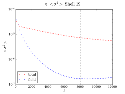 Var kappa shell19 200 8000.png