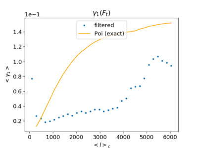 Skew exact.png