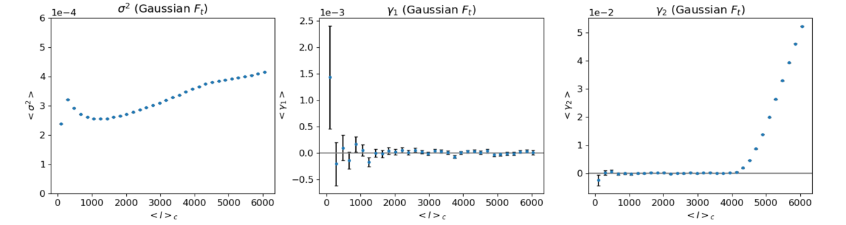 Total gauss.png