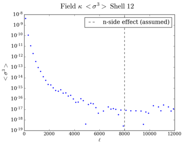 Skew field kappa shell12 200.png