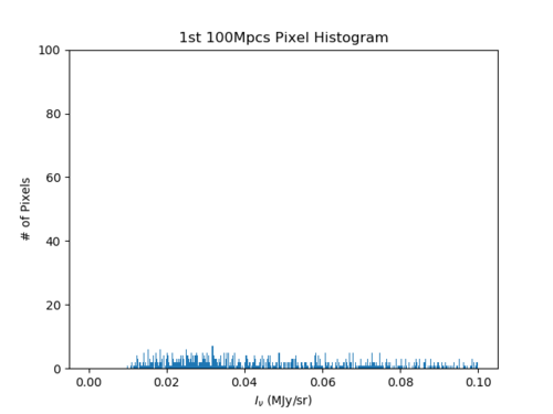 1st 100Mpcs hist.png