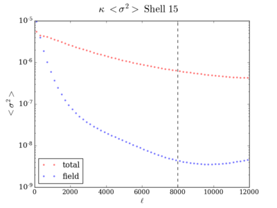 Var kappa shell15 200 8000.png