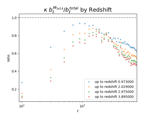 Kappa bl ratio 1e14.png