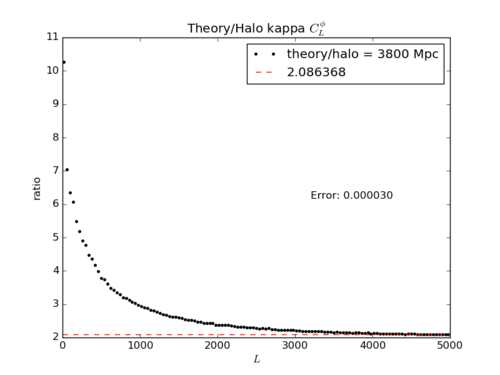 Theory over halo3800 Mpc.png