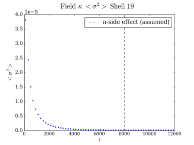 Var field kappa shell19 200.png