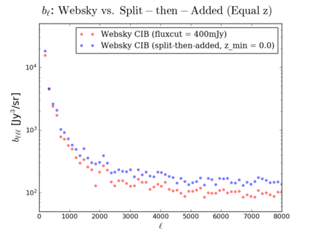 Websky vs split added bl sanity zmin0.0.png