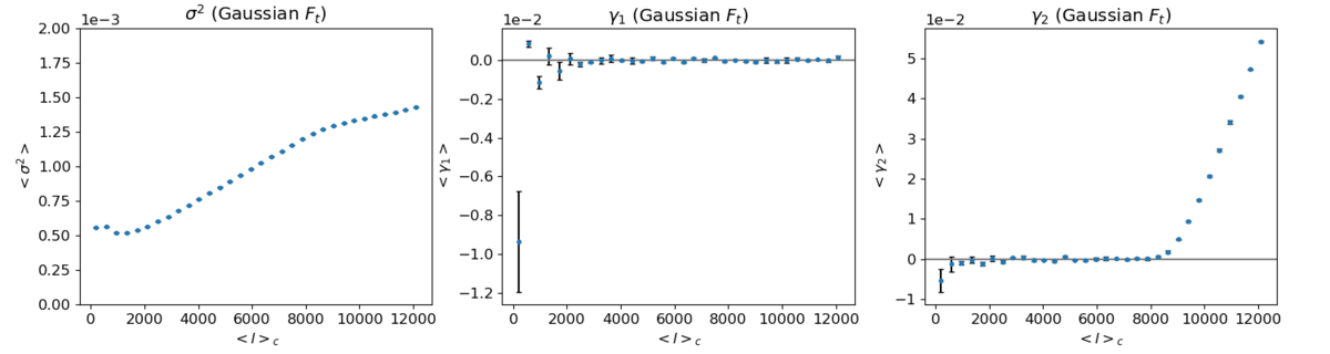 Gauss top 4096 edge.png