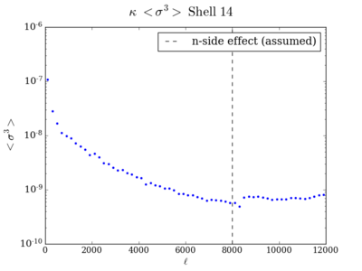 Skew total kappa shell14 200.png