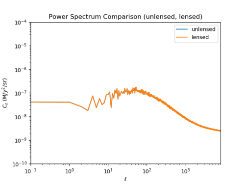 Cl lensing comp.png