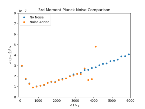 Planck noise 3rd Moment linear.png