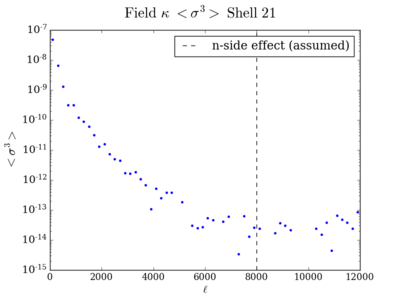 Skew field kappa shell21 200.png