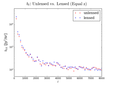 Unlensed vs lensed bl total.png