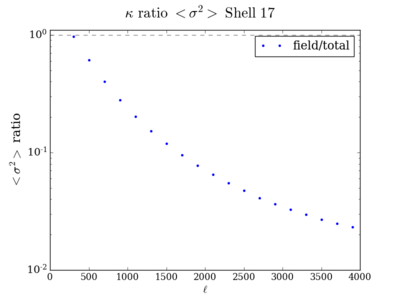 Var kappa ratio shell17 200.png