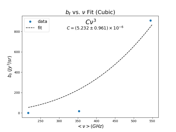 Bl freq cubic.png