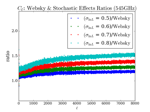 Cl comp grd ratio.png