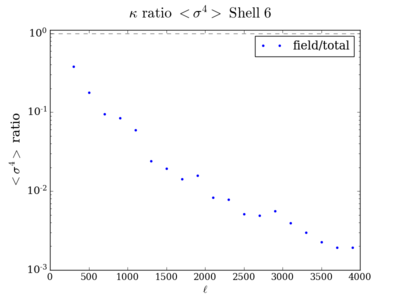 Kurt kappa ratio shell6 200.png