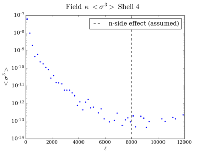 Skew field kappa shell4 200.png