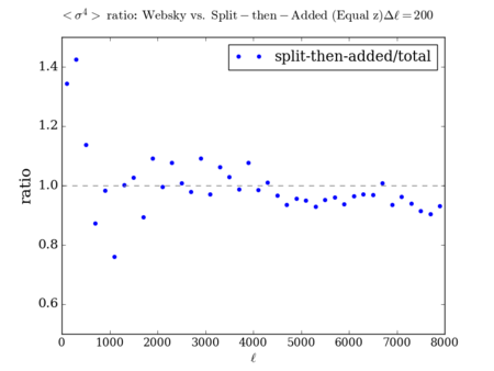Websky vs split added kurt sanity ratio 200 zmin0.03.png