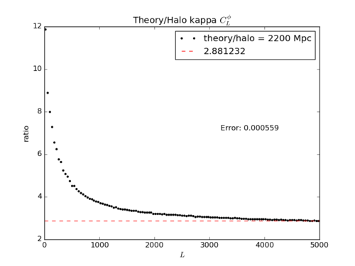 Theory over halo2200 Mpc.png