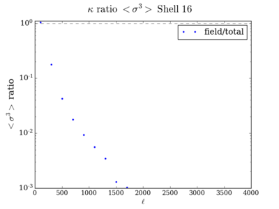 Skew kappa ratio shell16 200.png