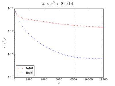 Var kappa shell4 200 8000.png