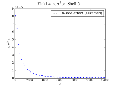 Var field kappa shell5 200.png