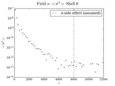 Skew field kappa shell6 200.png