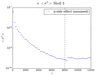 Skew total kappa shell3 200.png