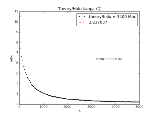 Theory over halo3400 Mpc.png