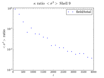 Skew kappa ratio shell9 200.png