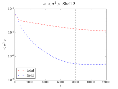 Var kappa shell2 200 8000.png