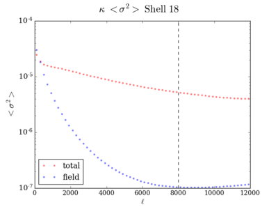 Var kappa shell18 200 8000.png