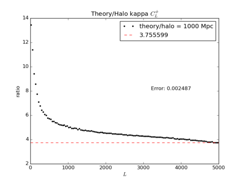 Theory over halo1000 Mpc.png